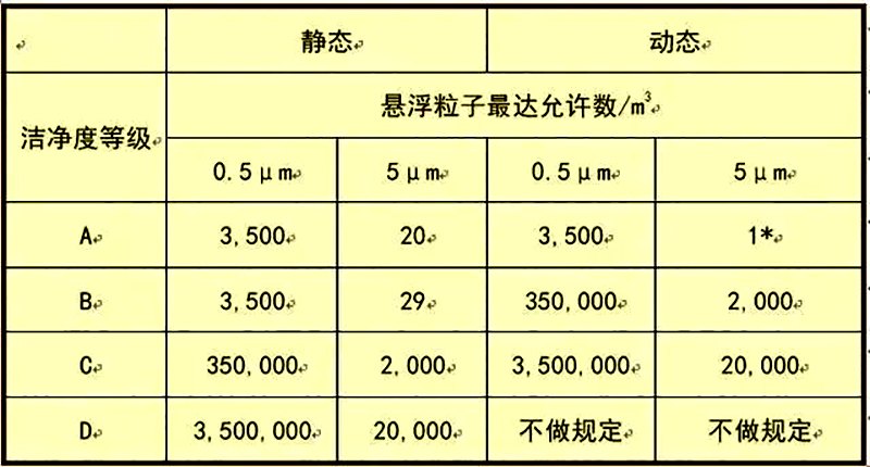 湖南正普凈化科技有限公司,湘潭彩鋼夾芯板銷(xiāo)售,湘潭彩鋼板銷(xiāo)售