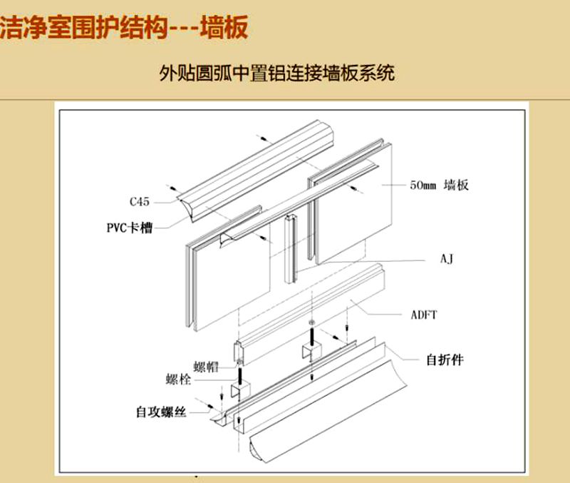 湖南正普凈化科技有限公司,湘潭彩鋼夾芯板銷(xiāo)售,湘潭彩鋼板銷(xiāo)售