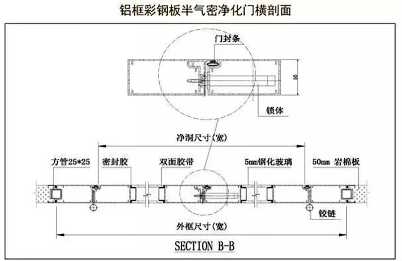 湖南正普凈化科技有限公司,湘潭彩鋼夾芯板銷(xiāo)售,湘潭彩鋼板銷(xiāo)售