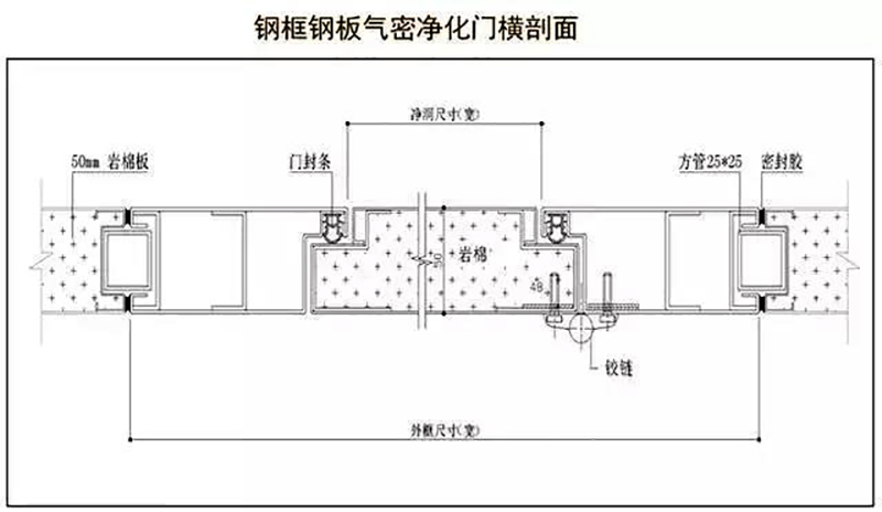 湖南正普凈化科技有限公司,湘潭彩鋼夾芯板銷(xiāo)售,湘潭彩鋼板銷(xiāo)售